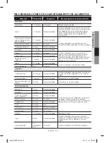 Preview for 73 page of Samsung RF28JBEDBSR/AA User Manual