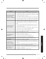 Предварительный просмотр 219 страницы Samsung RF28K9380SG/AA User Manual