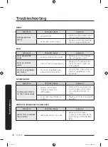 Preview for 76 page of Samsung RF28R7351SR User Manual