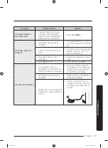 Preview for 77 page of Samsung RF28R7351SR User Manual