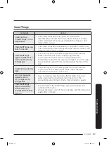 Preview for 81 page of Samsung RF28R7351SR User Manual