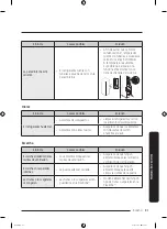 Preview for 165 page of Samsung RF28R7351SR User Manual