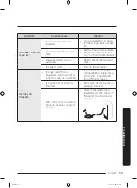 Preview for 59 page of Samsung RF28T5001SR/AA User Manual