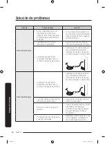 Preview for 128 page of Samsung RF28T5001SR/AA User Manual