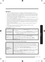 Предварительный просмотр 175 страницы Samsung RF28T5001SR/AA User Manual