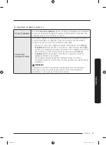 Предварительный просмотр 177 страницы Samsung RF28T5001SR/AA User Manual