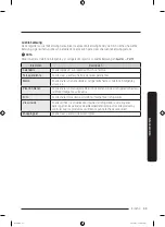 Preview for 119 page of Samsung RF28T5F01 User Manual