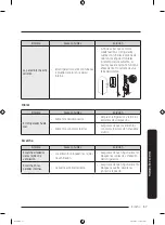 Preview for 133 page of Samsung RF28T5F01 User Manual