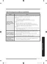 Preview for 139 page of Samsung RF28T5F01 User Manual