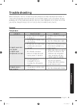 Preview for 69 page of Samsung RF29A9071SR User Manual