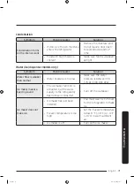 Preview for 71 page of Samsung RF29A9071SR User Manual