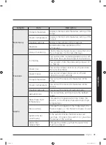 Preview for 49 page of Samsung RF29A9675MT User Manual