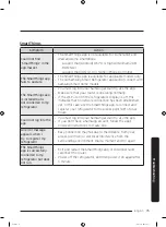 Preview for 75 page of Samsung RF29A9675MT User Manual