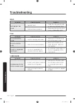 Предварительный просмотр 72 страницы Samsung RF30BB6200QLAA User Manual