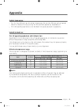 Предварительный просмотр 79 страницы Samsung RF30BB6200QLAA User Manual