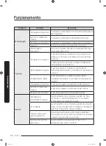 Предварительный просмотр 140 страницы Samsung RF30BB6200QLAA User Manual