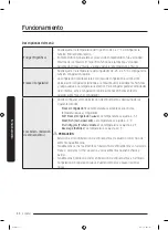 Предварительный просмотр 222 страницы Samsung RF30BB6200QLAA User Manual