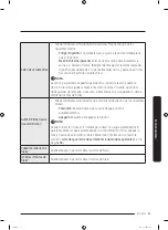 Предварительный просмотр 223 страницы Samsung RF30BB6200QLAA User Manual