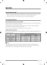 Предварительный просмотр 251 страницы Samsung RF30BB6200QLAA User Manual