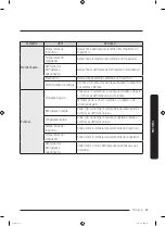 Предварительный просмотр 311 страницы Samsung RF30BB6200QLAA User Manual