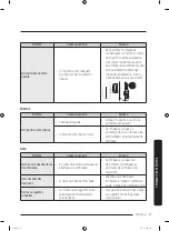 Предварительный просмотр 329 страницы Samsung RF30BB6200QLAA User Manual