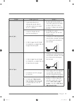 Предварительный просмотр 331 страницы Samsung RF30BB6200QLAA User Manual