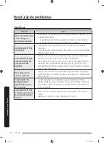 Предварительный просмотр 334 страницы Samsung RF30BB6200QLAA User Manual