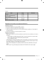 Предварительный просмотр 427 страницы Samsung RF30BB6200QLAA User Manual