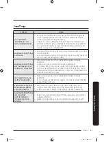 Preview for 143 page of Samsung RF30BB69006MAA User Manual