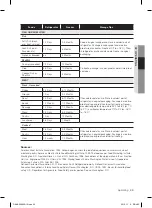 Предварительный просмотр 45 страницы Samsung RF31FMEDBSR User Manual