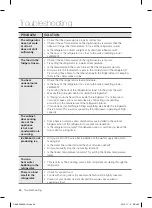 Предварительный просмотр 46 страницы Samsung RF31FMEDBSR User Manual