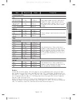 Preview for 23 page of Samsung RF323T Series User Manual