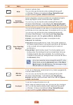 Preview for 46 page of Samsung RF408 User Manual