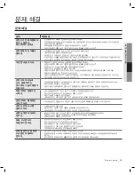 Предварительный просмотр 39 страницы Samsung RF4287HABP User Manual