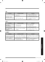 Предварительный просмотр 123 страницы Samsung RF48A401EB4/EF User Manual