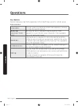 Preview for 50 page of Samsung RF56K9041SR User Manual