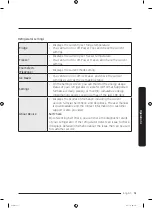 Preview for 51 page of Samsung RF56K9041SR User Manual