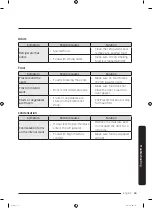 Предварительный просмотр 65 страницы Samsung RF56K9041SR User Manual