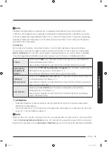 Preview for 117 page of Samsung RF56K9041SR User Manual