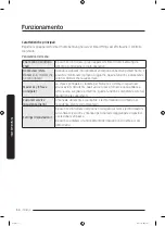 Preview for 122 page of Samsung RF56K9041SR User Manual