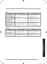 Preview for 139 page of Samsung RF56K9041SR User Manual