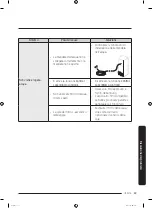 Preview for 141 page of Samsung RF56K9041SR User Manual