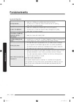 Preview for 198 page of Samsung RF56K9041SR User Manual