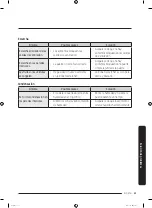 Preview for 213 page of Samsung RF56K9041SR User Manual