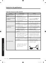 Preview for 214 page of Samsung RF56K9041SR User Manual