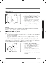 Предварительный просмотр 257 страницы Samsung RF56K9041SR User Manual