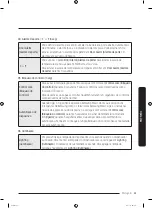 Предварительный просмотр 265 страницы Samsung RF56K9041SR User Manual