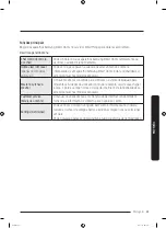 Предварительный просмотр 269 страницы Samsung RF56K9041SR User Manual