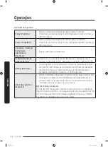 Предварительный просмотр 270 страницы Samsung RF56K9041SR User Manual