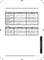 Preview for 285 page of Samsung RF56K9041SR User Manual